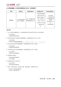 2018绅宝X25 P042000 三元催化器储氧能力老化（排放超限）