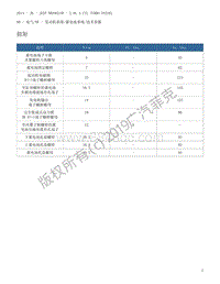 2013 牧马人 技术参数