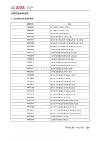 2018绅宝X25 2 DTC故障码诊断