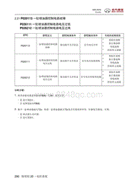 2018绅宝X25 P020113 一缸喷油器控制电路故障