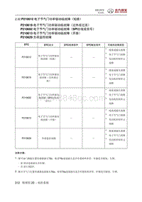 2016绅宝X35 P210612 电子节气门功率驱动级故障（短路）