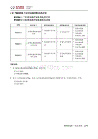 2018绅宝X35 P020213 二缸喷油器控制电路故障