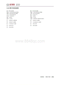 2018绅宝X25 10.20 雾灯系统电路图