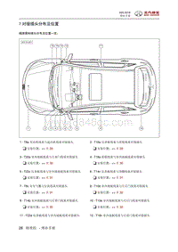 2018绅宝X25 对接插头分布及位置