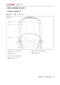 2018绅宝性能版 保险丝继电器盒分布及位置