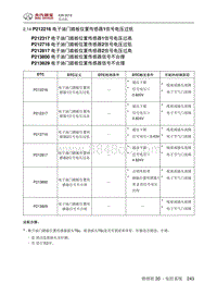 2016绅宝X35 P212216 电子油门踏板位置传感器1信号电压过低