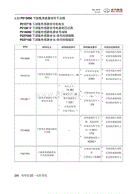 2018绅宝X25 P013600 下游氧传感器信号不合理