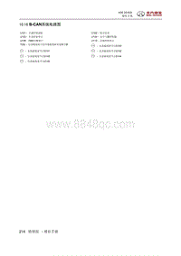 2018绅宝X35 10.16 B-CAN系统电路图