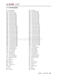 2018绅宝X35 10.31 供电系统电路图