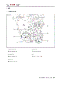 2018绅宝X25 7 皮带