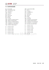 2018绅宝X35 10.10 音响系统电路图