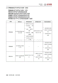 2018绅宝X25 P000A26 进气VVT运行故障（迟缓）