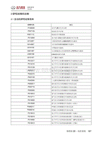 2016绅宝X35 02 DTC故障码诊断