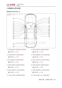 2018绅宝性能版 对接插头分布及位置