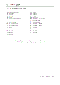 2018绅宝X25 10.11 转向及危险警告灯系统电路图