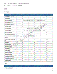 2013 牧马人 扭矩