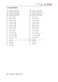 2018绅宝性能版 10.2 防盗系统电路图