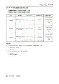 2018绅宝X25 P044413 碳罐控制阀控制电路故障