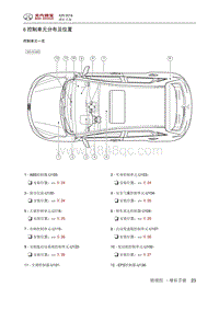 2018绅宝X25 控制单元分布及位置