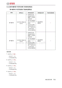 绅宝智道诊断 B118D1D 中控其他侧门锁继电器黏连