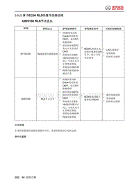 绅宝智道诊断 B11EC04 RLS雨量传感器故障