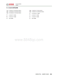 2019绅宝智道 10.13 组合仪表电路图