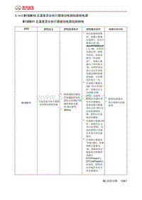 绅宝智道诊断 B132815 左温度混合执行器驱动电路短路到电源