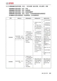 绅宝智道诊断 C003A08 轮速传感器 右后 （信号故障）超出范围 丢失 噪声 间歇