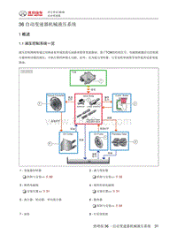 绅宝智道维修手册 自动变速器机械液压系统