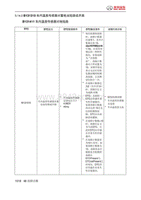 绅宝智道诊断 B131315 车内温度传感器对蓄电池短路或开路