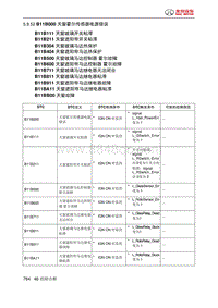 绅宝智道诊断 B11B000 天窗霍尔传感器电源错误