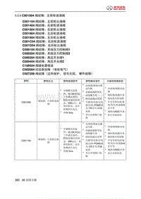 绅宝智道诊断 C001004 阀故障 左前轮进液阀