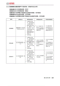 绅宝智道诊断 C006B06 ABSESP不可靠控制（控制时间过长等）