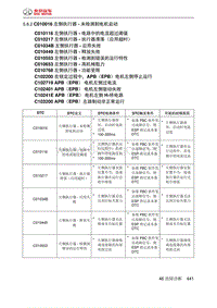 绅宝智道诊断 C010016 左侧执行器 未检测到电机启动