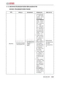 绅宝智道诊断 B131515 蒸发器温度传感器对蓄电池短路或开路