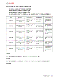 绅宝智道诊断 B101711 驾驶员侧气帘回路对地短路