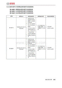 绅宝智道诊断 B11A711 驾驶侧远程车窗开关短路到地