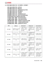 绅宝智道诊断 C01104B 右侧执行器 执行器滑落（应用超时）