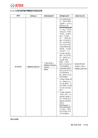 绅宝智道诊断 B132700 PM25传感器故障