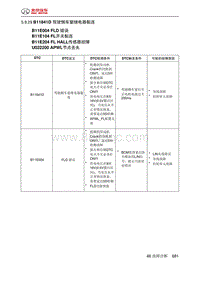 绅宝智道诊断 B11841D 驾驶侧车窗继电器黏连