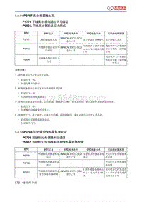 绅宝智道诊断 P2787 离合器温度太高