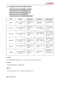 绅宝智道诊断 B101311 乘员安全带预紧器对地短路