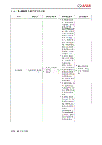 绅宝智道诊断 B132600 负离子发生器故障