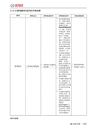 绅宝智道诊断 B132513 鼓风机开路故障