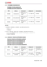 绅宝智道诊断 B105000 前碰碰撞被检测