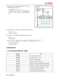 绅宝智道诊断 5 DTC故障诊断