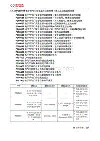 绅宝智道诊断 P060694 电子节气门安全监控功能故障（第二层扭矩监控故障）