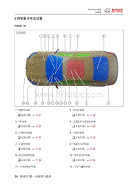 2019绅宝智道 6 控制器分布及位置