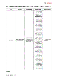 绅宝智道诊断 U010000 EMS CAN超时数据损坏信号无效 适用于配置A151E发动机的汽车）