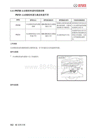 绅宝智道诊断 P0720 从动锥轮转速传感器故障